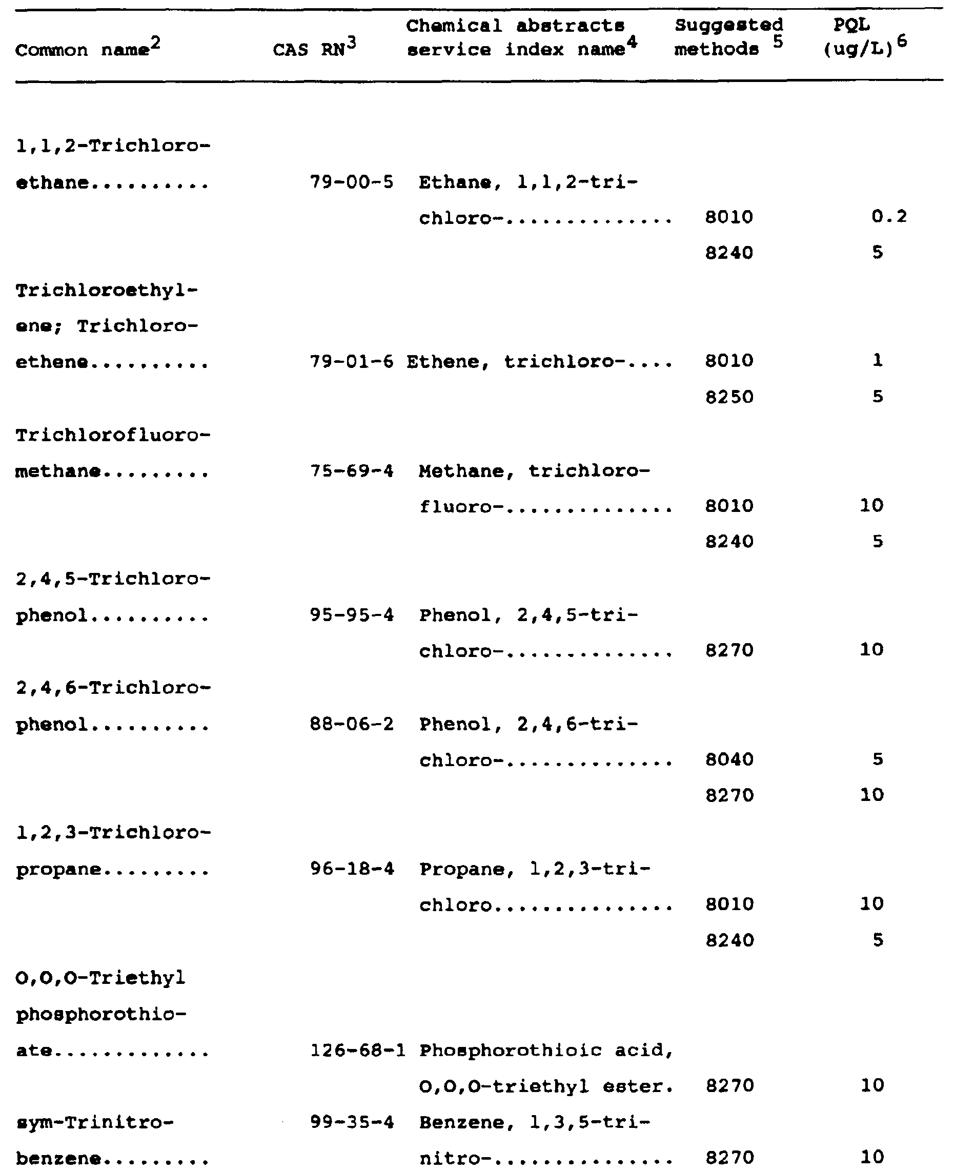 Image 24 within Appendix IX. -Ground Water Monitoring List